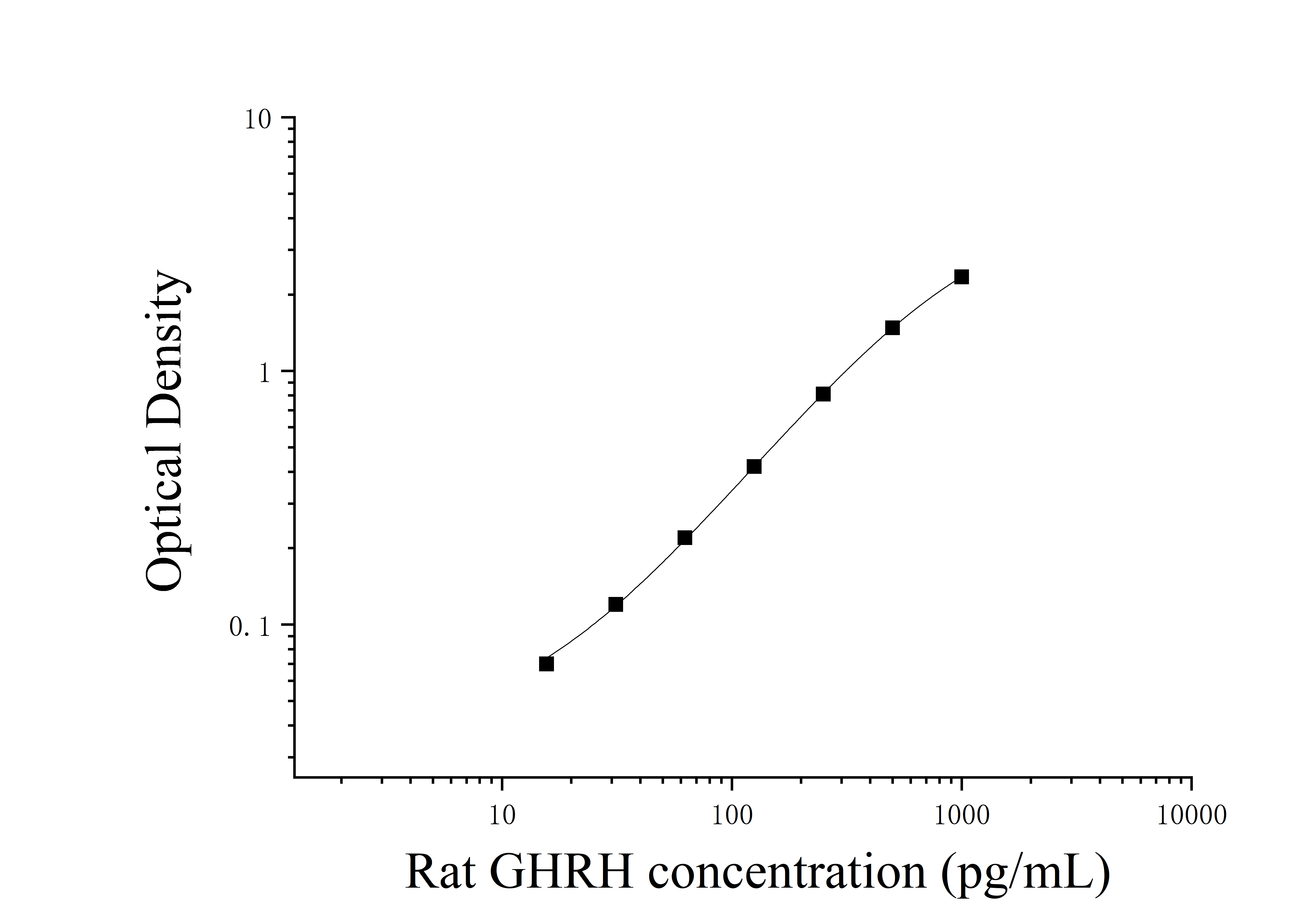 Rat Growth Hormone Releasing Hormone (GHRH) ELISA Kit Rat Growth Hormone Releasing Hormone (GHRH) ELISA Kit